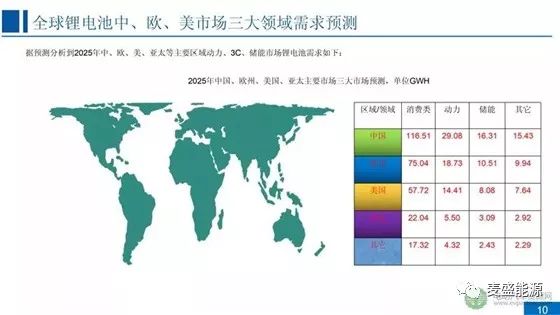 2018-2025年全球锂电池市场趋势及竞争态势