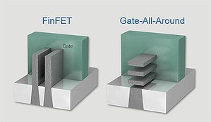 应用材料推出运用EUV延展2D微缩与3D闸极全环电晶体技术
