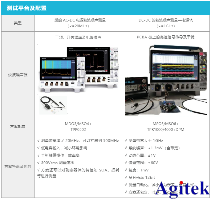 泰克示波器在电源纹波测试的应用方案