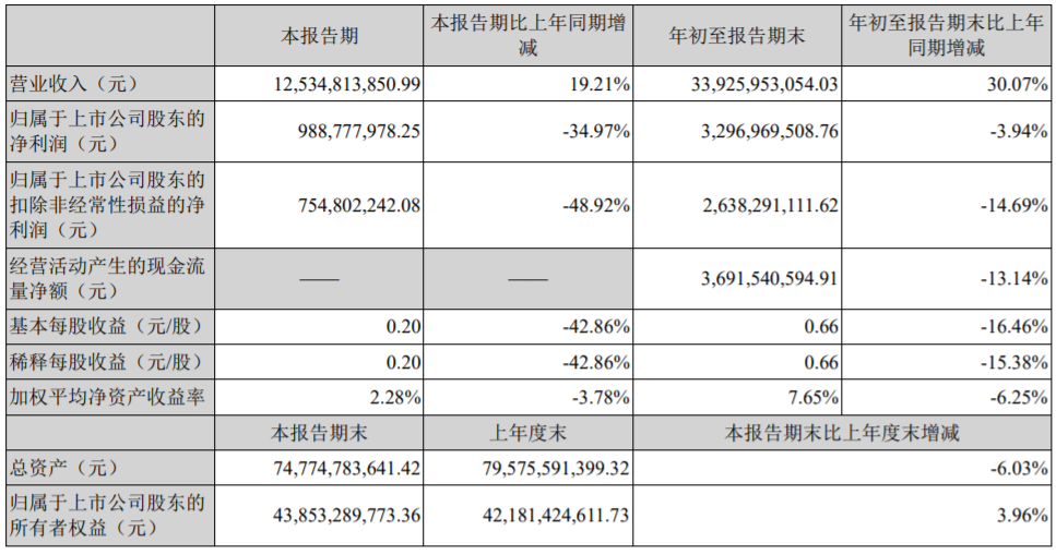 蓝思科技进军新能源光伏产业，能否找到新的业务突破点？