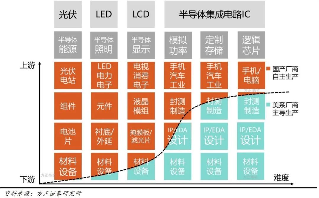 面对百年未有之大变局，中国半导体将走向何方?