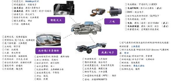 蔚来汽车4年亏400亿，上市一年市值蒸发800亿，钱去哪了