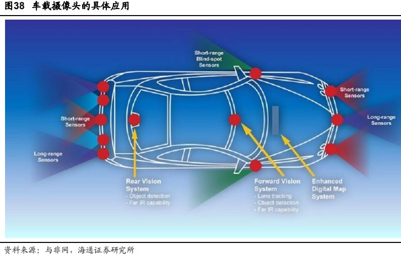 ADAS 助力车载摄像头需求增长，国内车载镜头厂商进入“快车道”