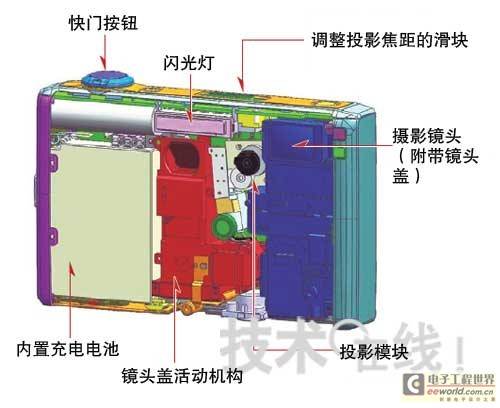 拆解数码相机看热设计（三）：调整传导路径以散热