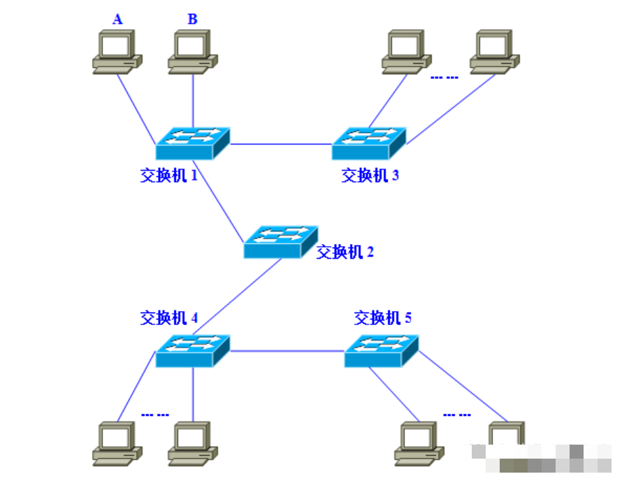 图文并茂详解VLAN，非常详尽，通俗易懂！