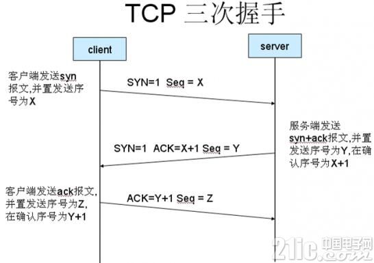 基于52单片机的嵌入式Web控制系统设计详解