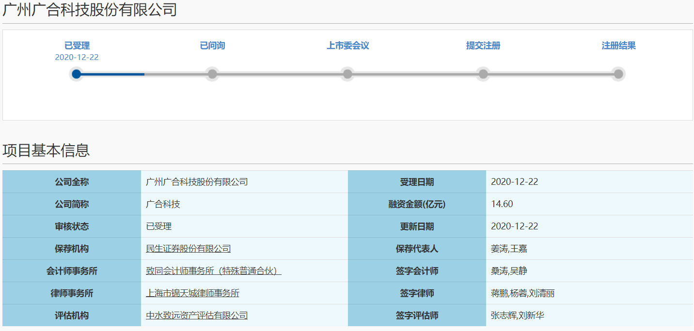 未弥补亏损遭遇“滚雪球”？广合科技备战科创板IPO