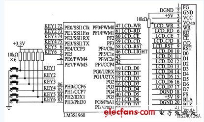 μC/OS-II显示控制系统实现方案