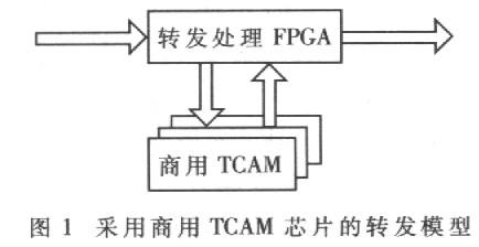 一种分布式的高性能PIM-SM组播实坝方案
