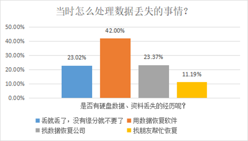数据时代下,我们的数据意识崛起了吗? 数据时代下,我们的数据意识崛起了吗?