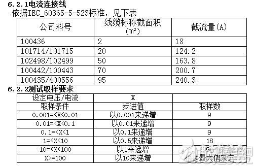 直流电源的测试与规范