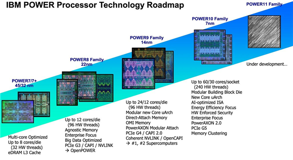 IBM发布Power10处理器，采用三星7纳米EUV制程