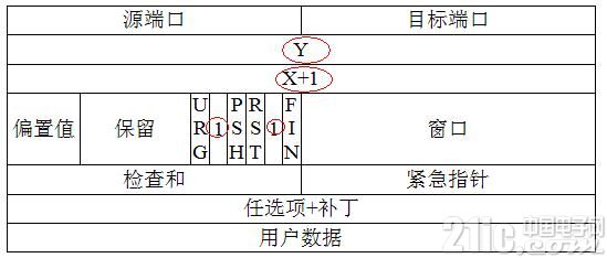 基于52单片机的嵌入式Web控制系统设计详解