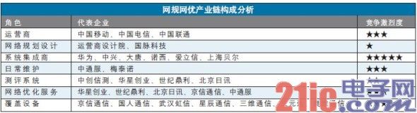 我国光通信技术的最新发展
