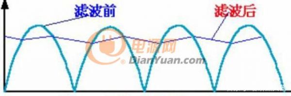 锂电池充电器要求精度高吗？通过变压器得到12V后能直接用吗？