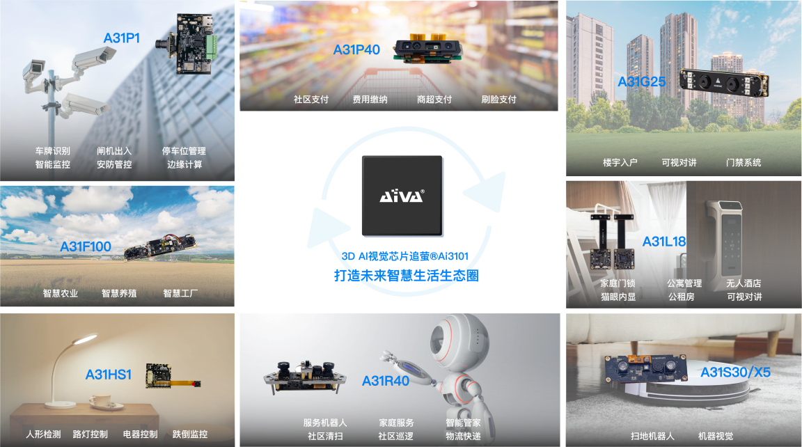 埃瓦科技宣布完成亿元级A轮融资，发布旗舰级机器视觉解决方案