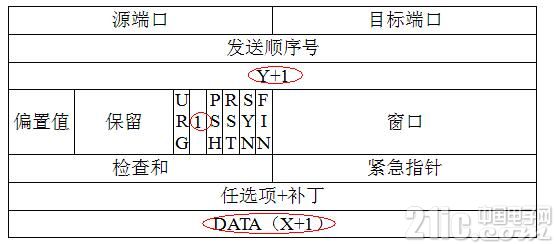 基于52单片机的嵌入式Web控制系统设计详解