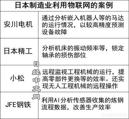 日媒：中国希望吸取日本工业物联网技术