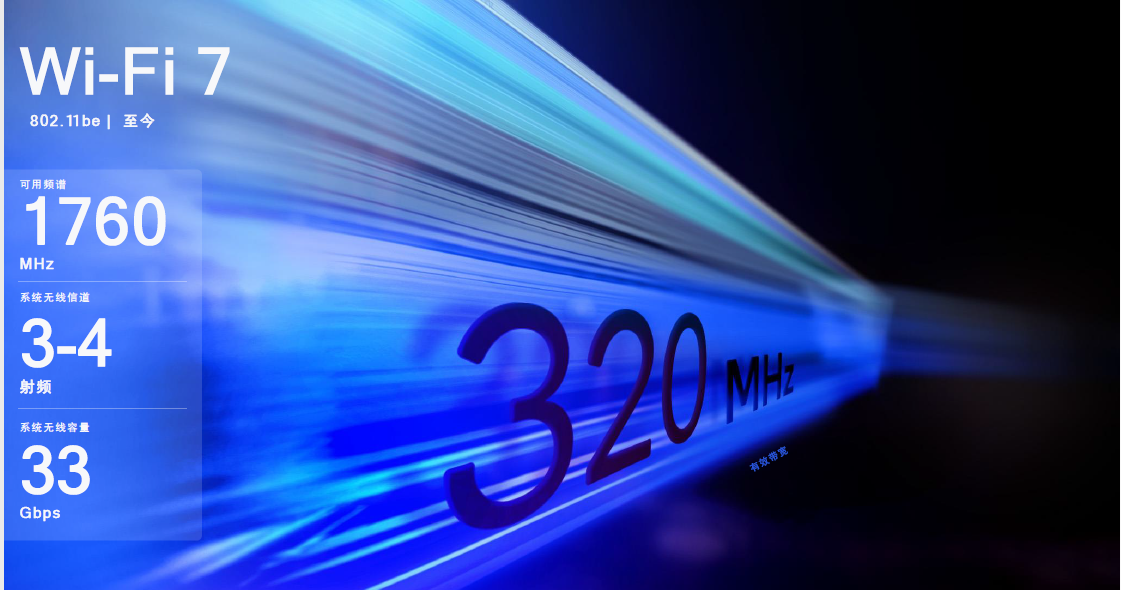 性能较Wi-Fi 6翻倍,Wi-Fi 7身怀怎样的“独门绝技”?