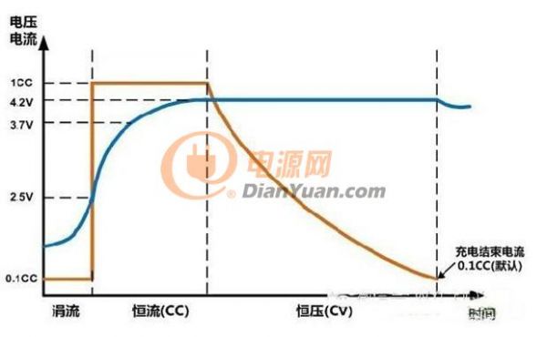 锂电池充电器要求精度高吗？通过变压器得到12V后能直接用吗？