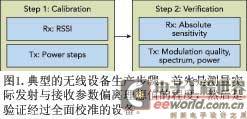 使用非信令技术改进移动设备的射频测试