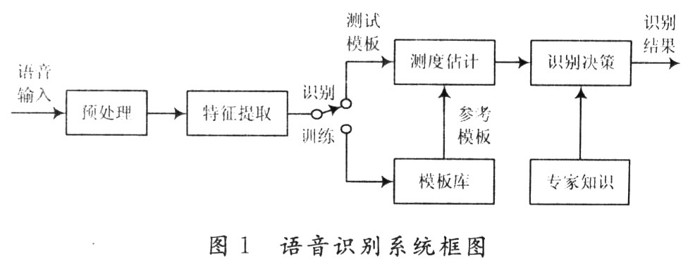 孤立词语音识别系统的DSP实现