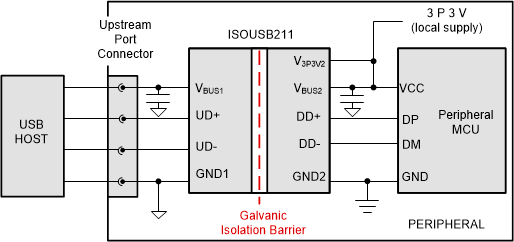 ISOUSB211是低排放、高速/全速/低速隔离 USB 中继器