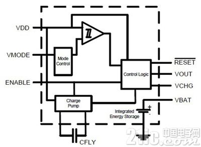 利用可充电薄膜存储器件设计电源