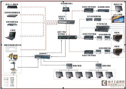 剧院LED大屏幕系统设计理念及品质保证研究