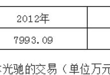 因苹果生产所需？水晶光电拟3468.79万元向日本光驰购买镀膜设备