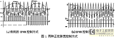 一种改善的UPWM在变频逆变器中的应用