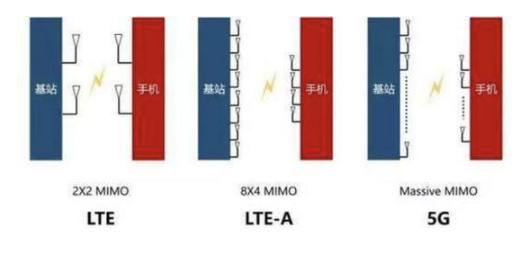 2019年手机技术预测：无孔屏折叠屏谁会更流行？