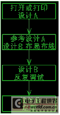 Mentor Graphics应用之PCB设计复用