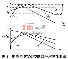 电流型PWM控制器平均电流曲线