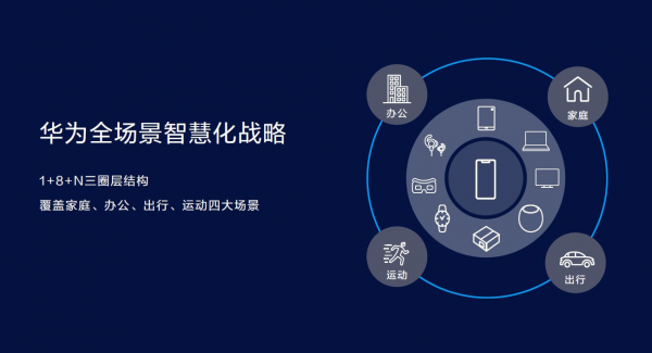 从新物种到新群落，华为让智慧变大