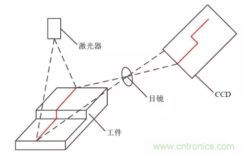 结构光视觉传感器的参数标定