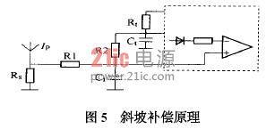 斜坡补偿原理
