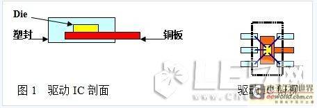 LED照明驱动芯片的选用技巧