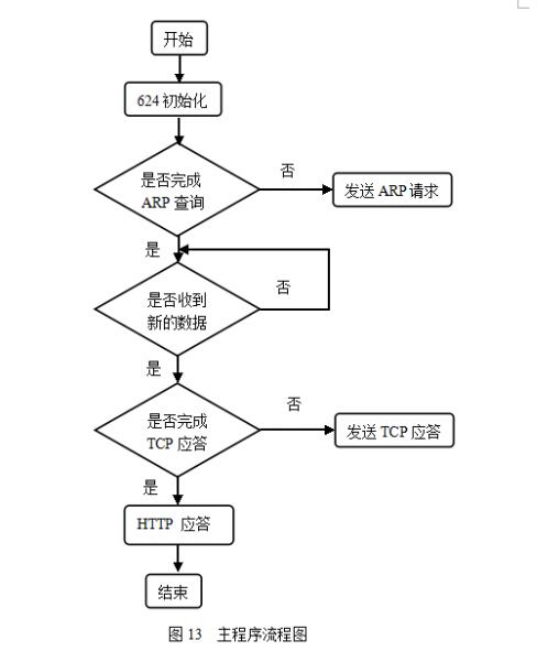 基于52单片机的嵌入式Web控制系统设计详解
