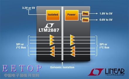 Linear推出 6 通道 SPI／数字或 I2CμModule隔离器LTM2887