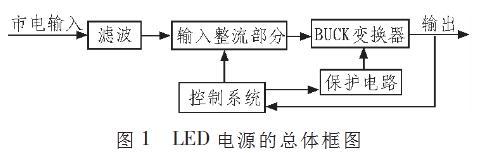 有关无电解电容LED驱动电路的设计