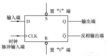单片机中的触发器和寄存器是怎样工作的