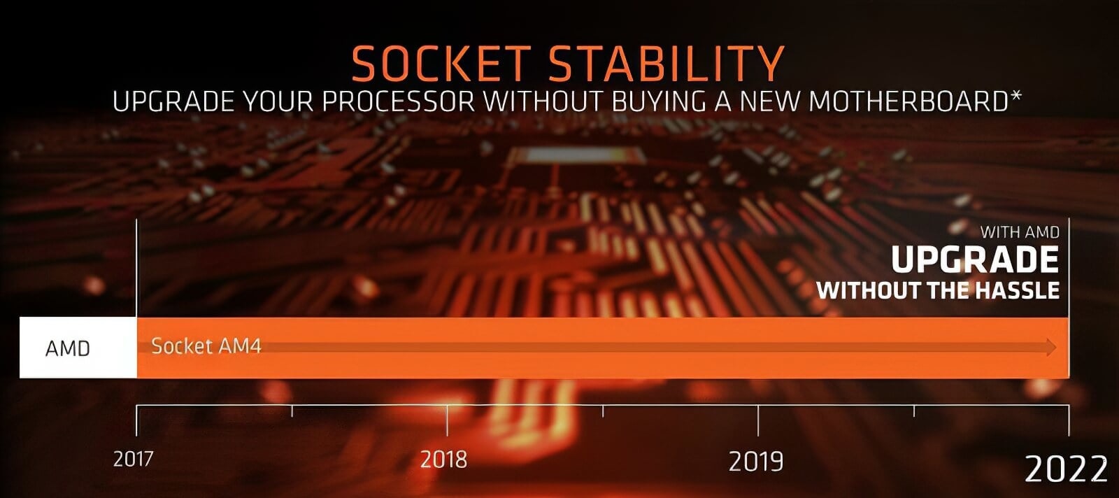 迟来的福利：AMD 300系主板官方升级锐龙5000