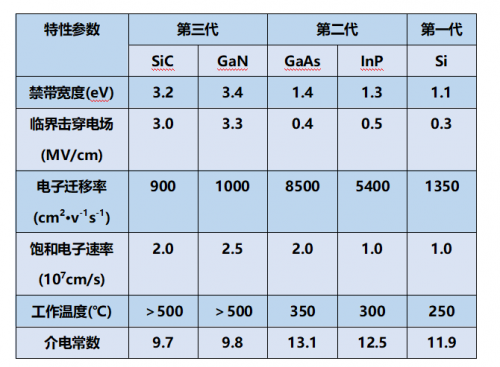 安世半导体推出“新老技术”融合的GaN新品，到底有何不同？