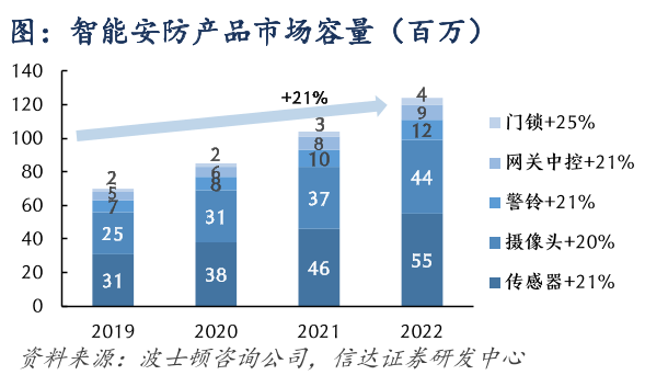 安全事件频发，智能家居能做什么?