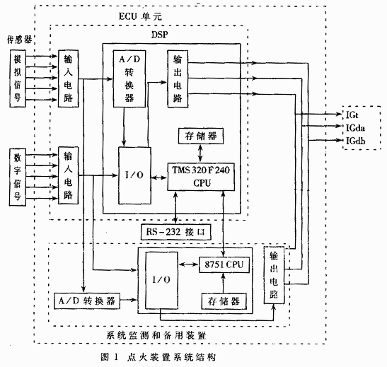 基于DSP的新型无分电器点火装置的设计