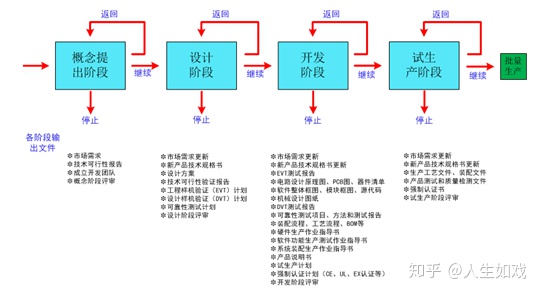 物位测量产品的研发流程及其作用