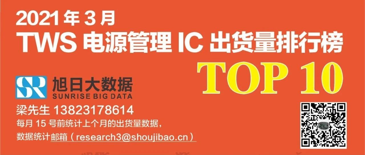 2021年3月TWS电源管理IC出货量排行榜