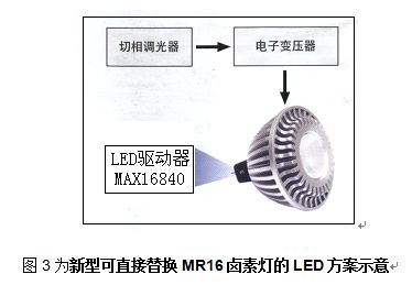 新型可直接替换MR16卤素灯的LED构建方案