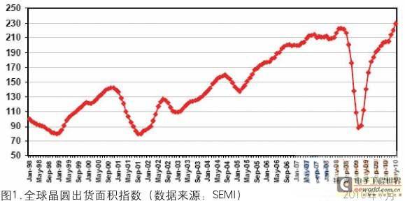 半导体大悲大喜最牛反弹后走向何方？